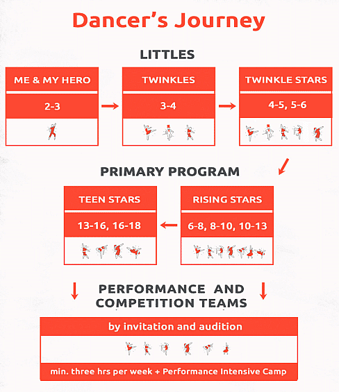 dance journey